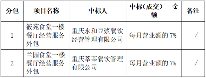 餐饮服务外包